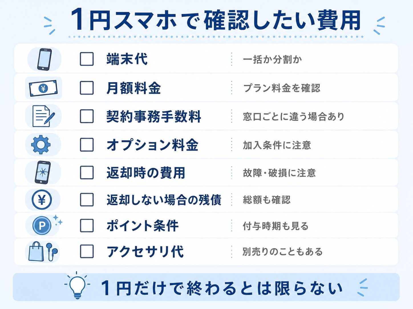 1円スマホで確認したい端末代・月額料金・手数料・返却条件などを整理したチェックリスト図