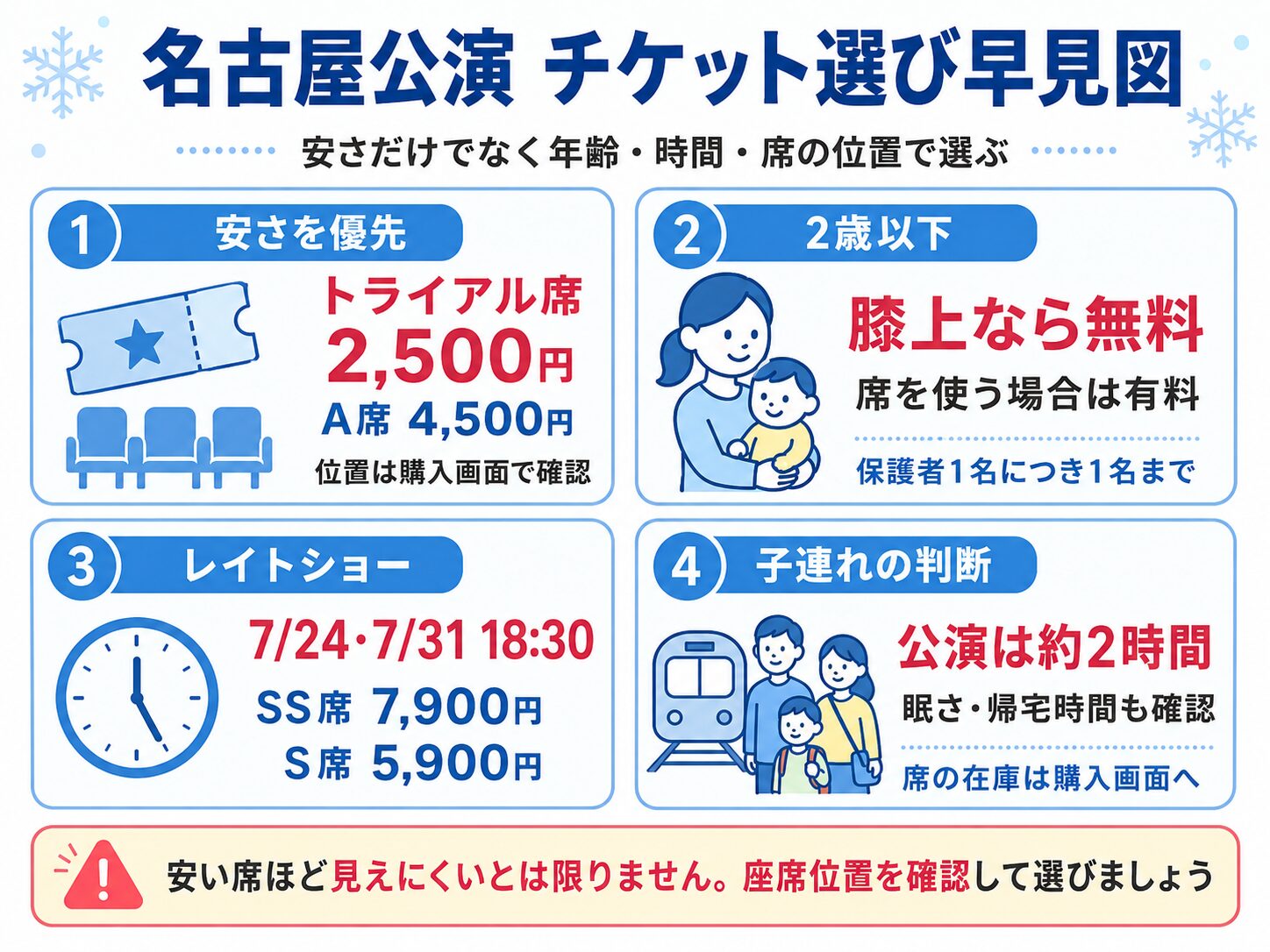 ディズニー・オン・アイス2026名古屋公演の安い席、2歳以下の料金、レイトショーを比較したチケット選び早見図