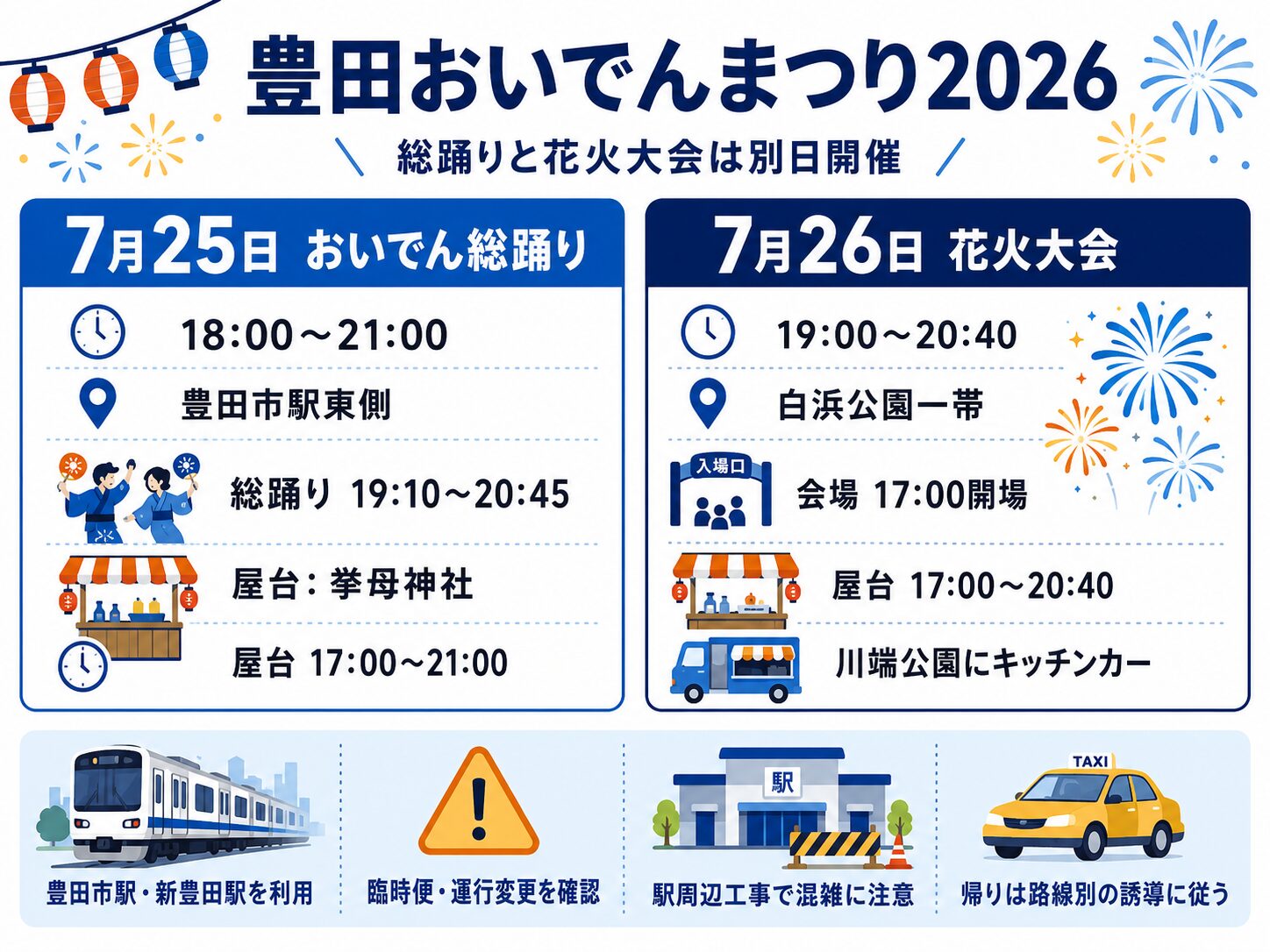 豊田おいでんまつり2026の総踊りと花火大会の日程、会場、屋台、アクセスの違いを整理した早見図