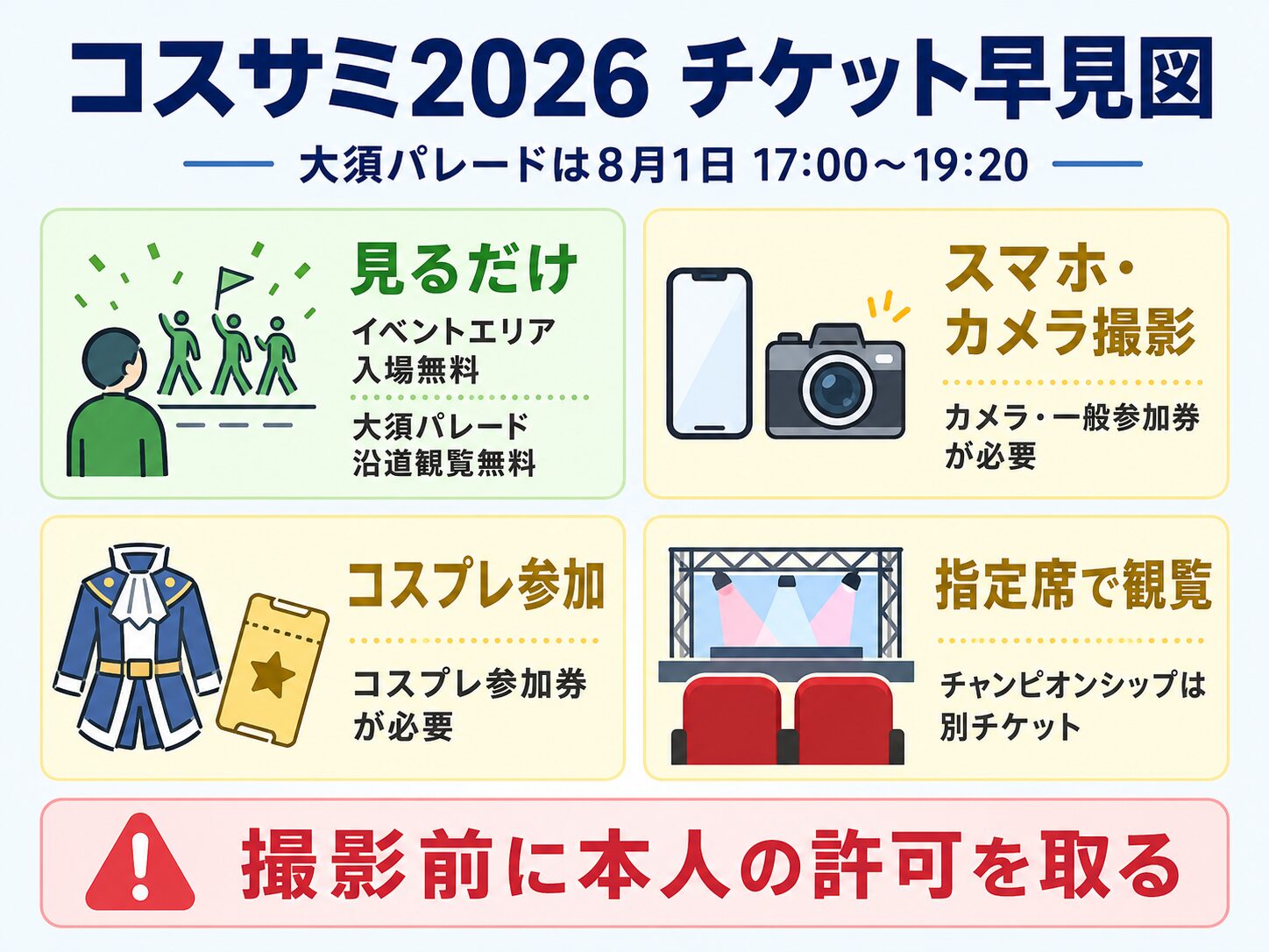 世界コスプレサミット2026の無料観覧とチケットが必要な参加方法を整理した早見図
